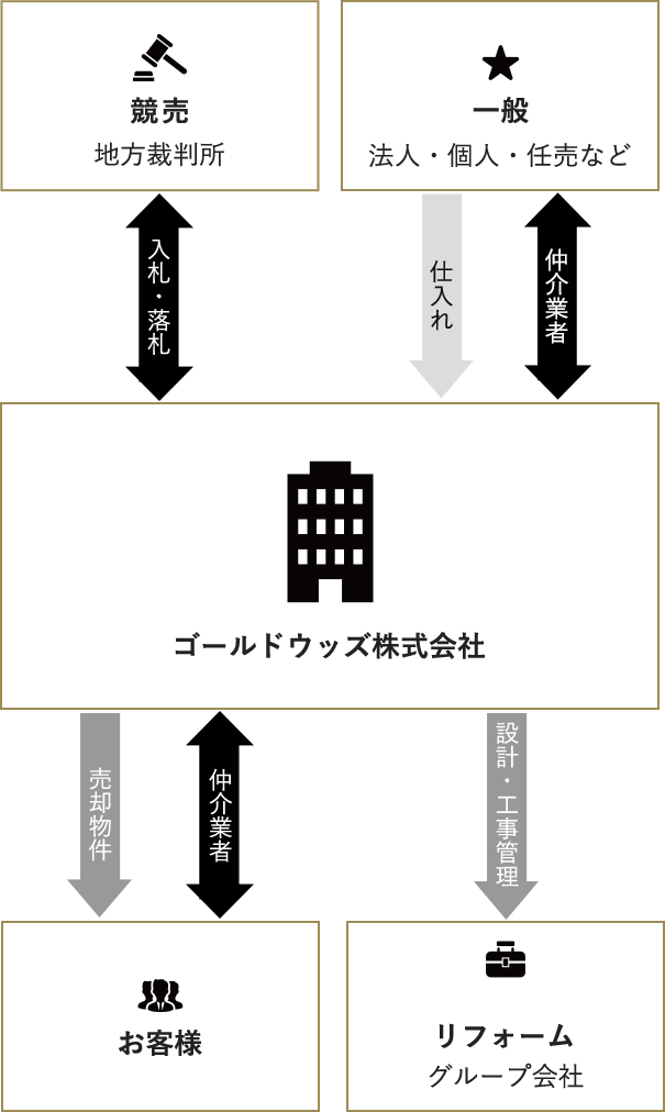 相関図